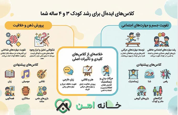 خلاصه بهترین کلاس ها برای کودک 3 و 4 ساله