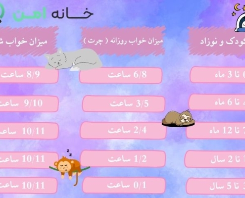 خواب کودکان در جدول