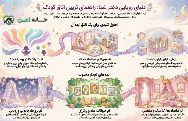 ایده تزیین اتاق کودک دختر